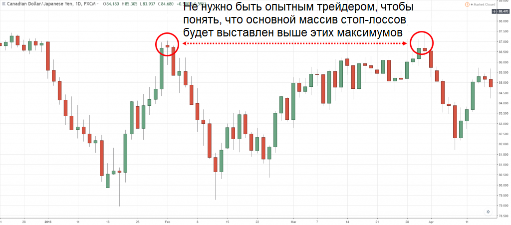График валютной пары CAD/JPY