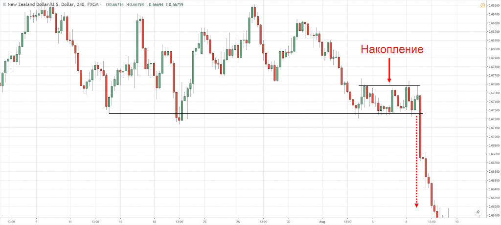 График валютной пары NZD/USD