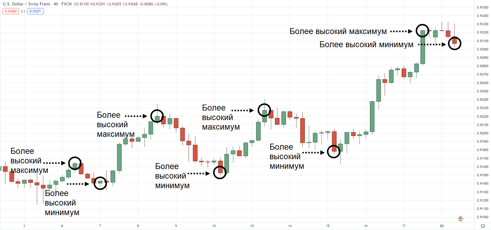 USD/CHF на 4-часовом таймфрейме