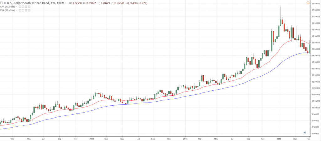 20 и 50EMA