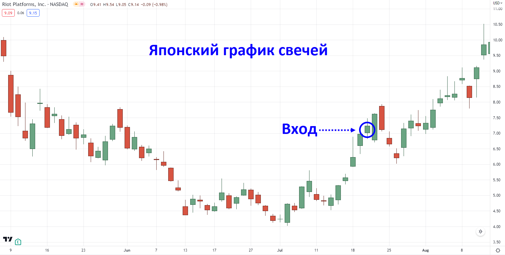 открытие 3-го дня