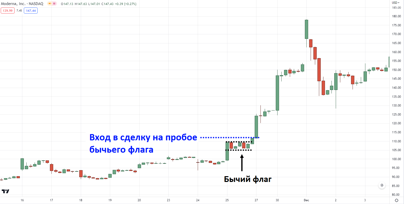 Паттерны флагов