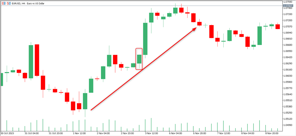 eurusd chart blog