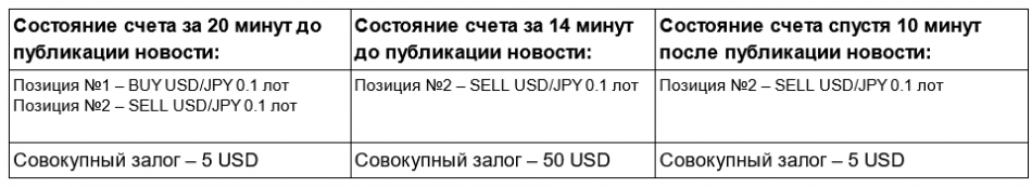 example 2