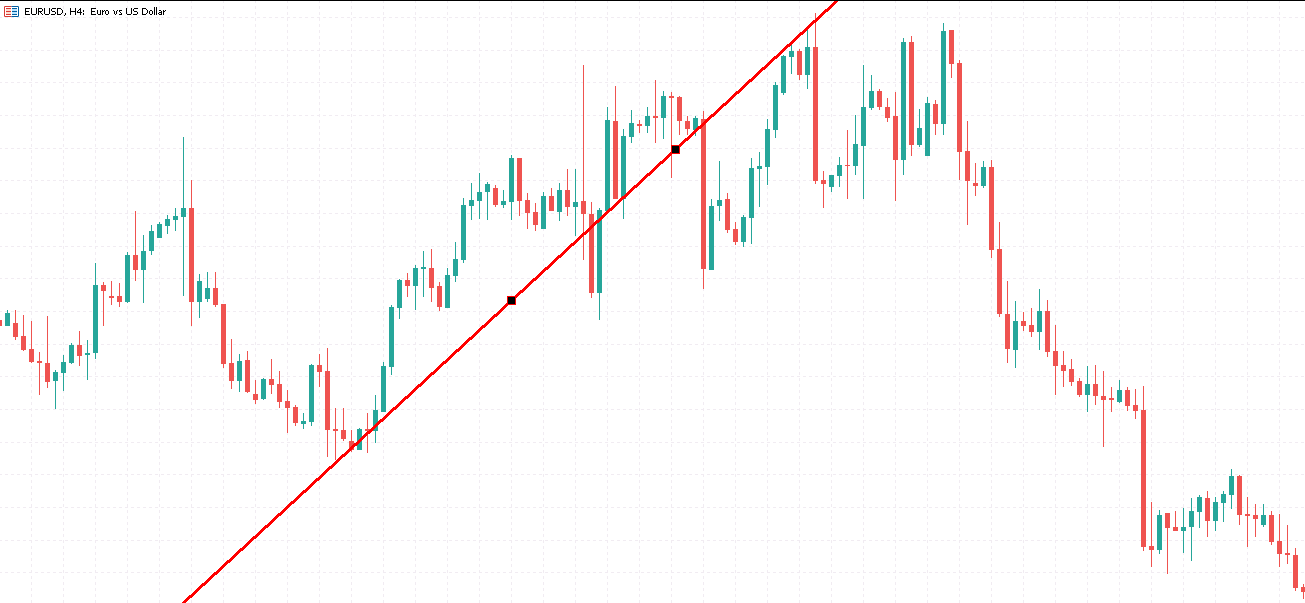gann corners